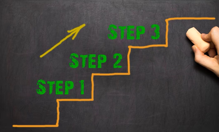 Step by Step Process to Set Up a Mainland Company